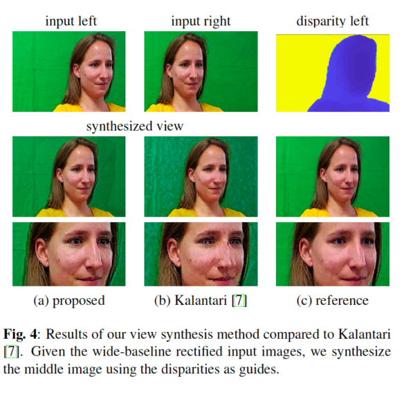 Light field video synthesis using inexpensive surveillance camera systems