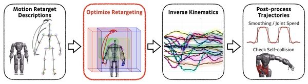 Towards a Natural Motion Generator: a Pipeline to Control a Humanoid based on Motion Data
