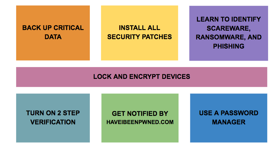 7 Steps to Cyber Security for Schools