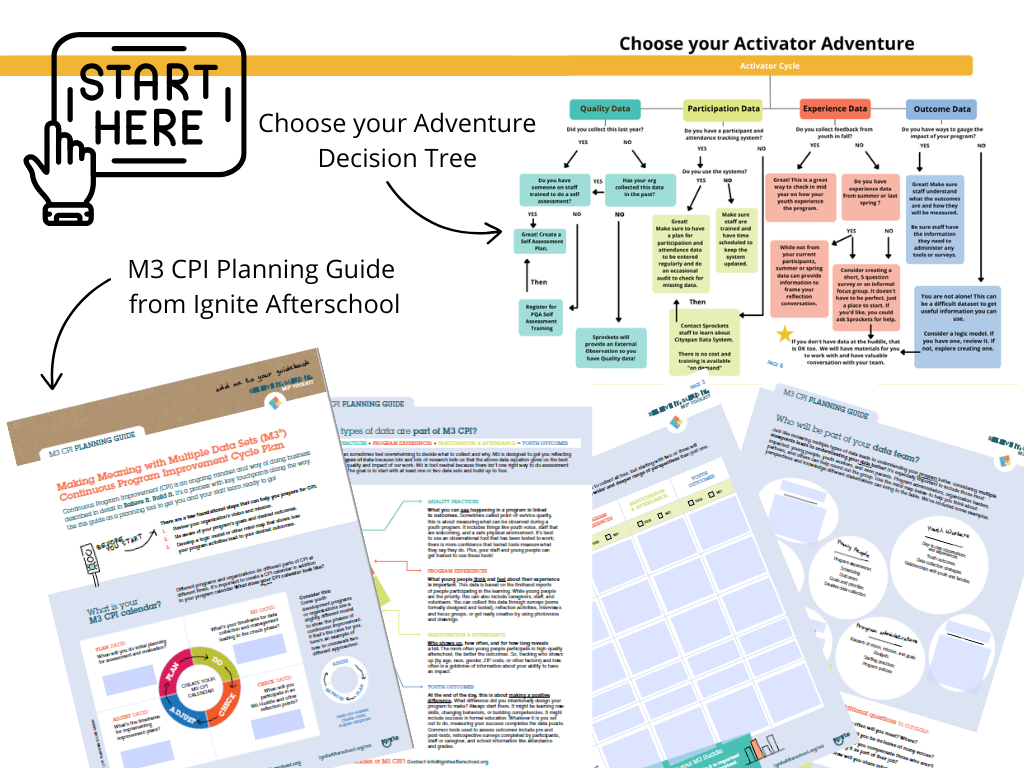 Plan Phase - Where you start your CPI Journey | Sprockets CPI Resources ...