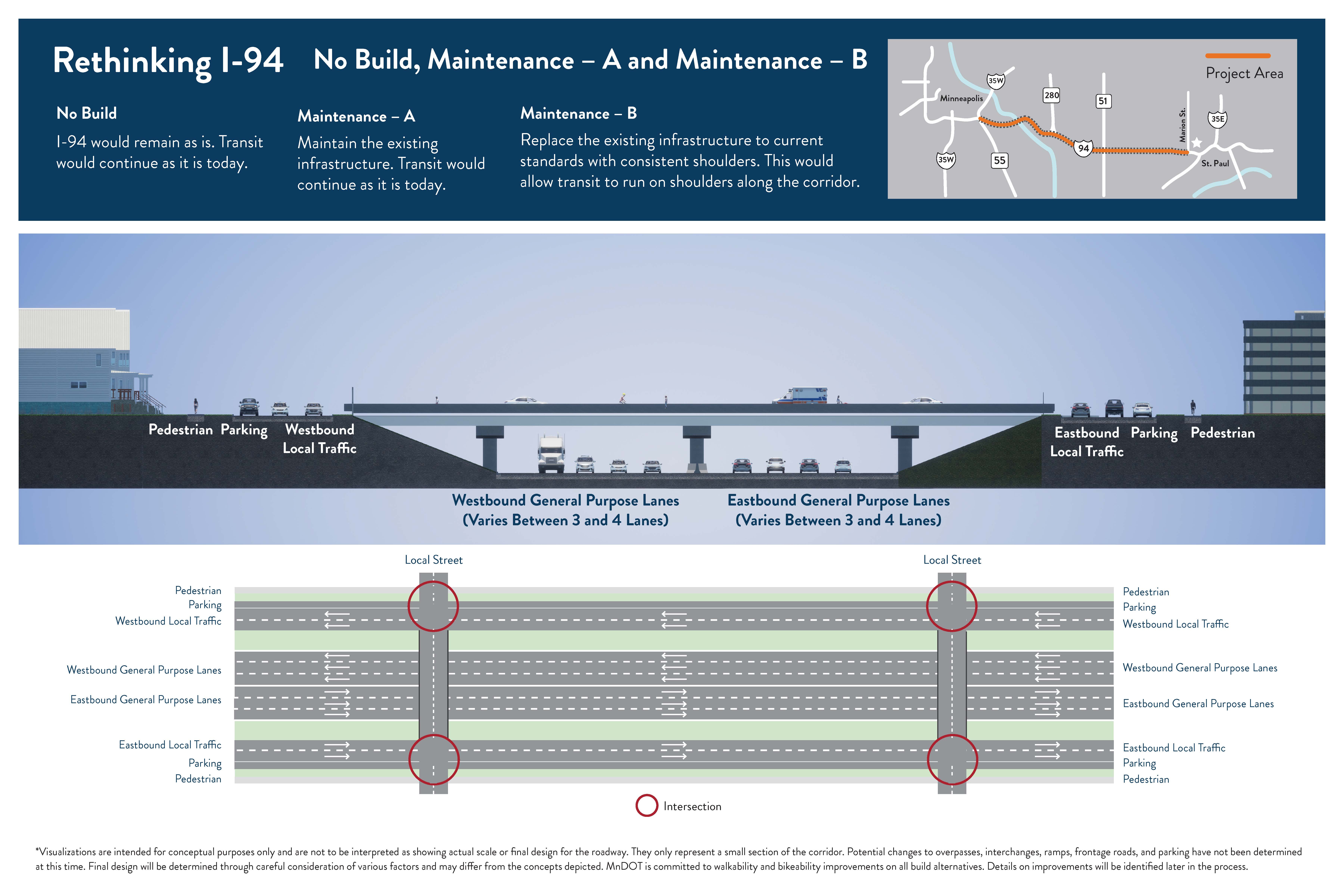 Graphic showing No Build, Maintenance A and Maintenance B design alternative.