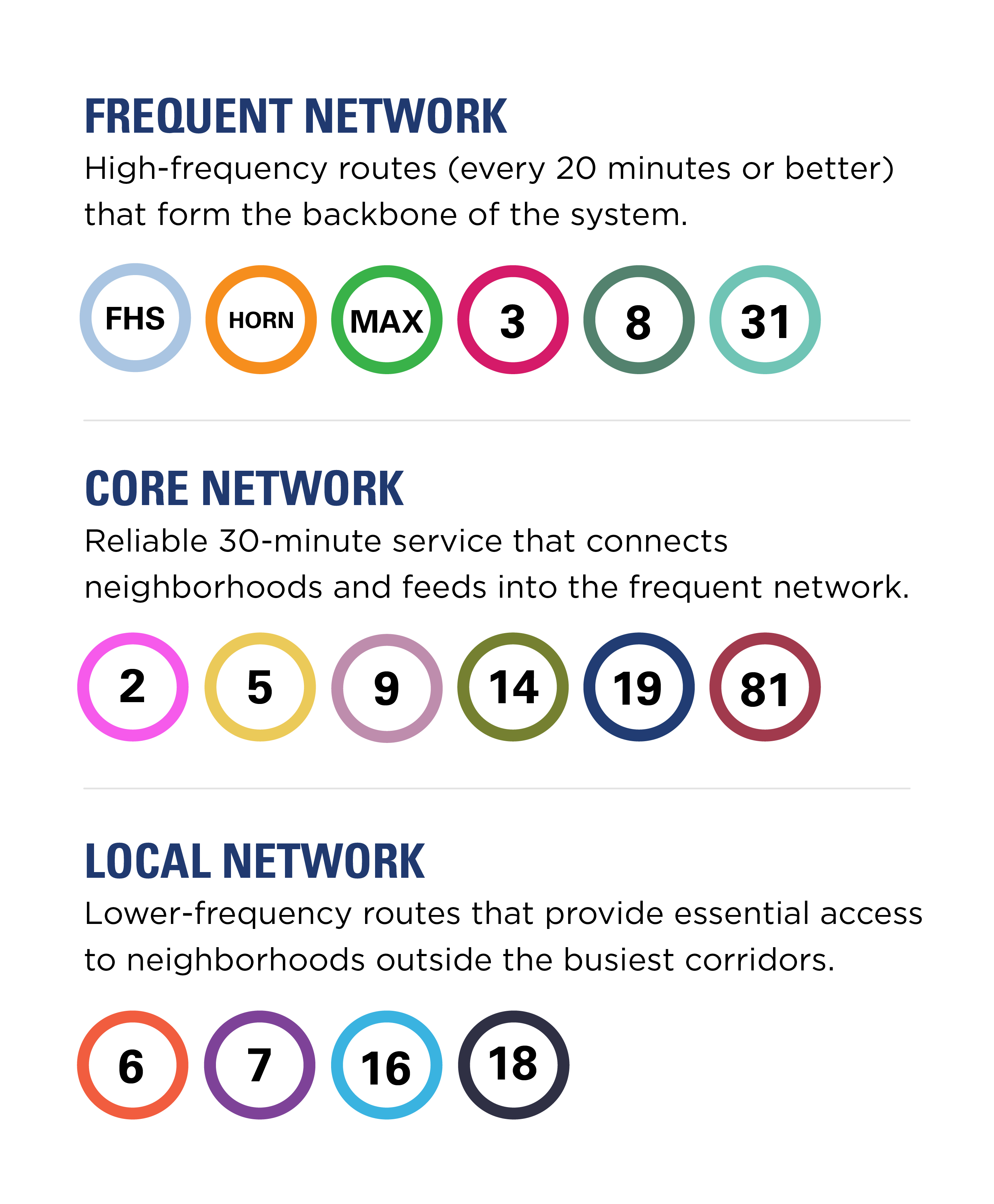 Transfort Optimization Map Key. For assistance with this image, contact the City’s ADA Coordinator via email adacoordinator@fortcollins.gov or phone: 970-416-4254.