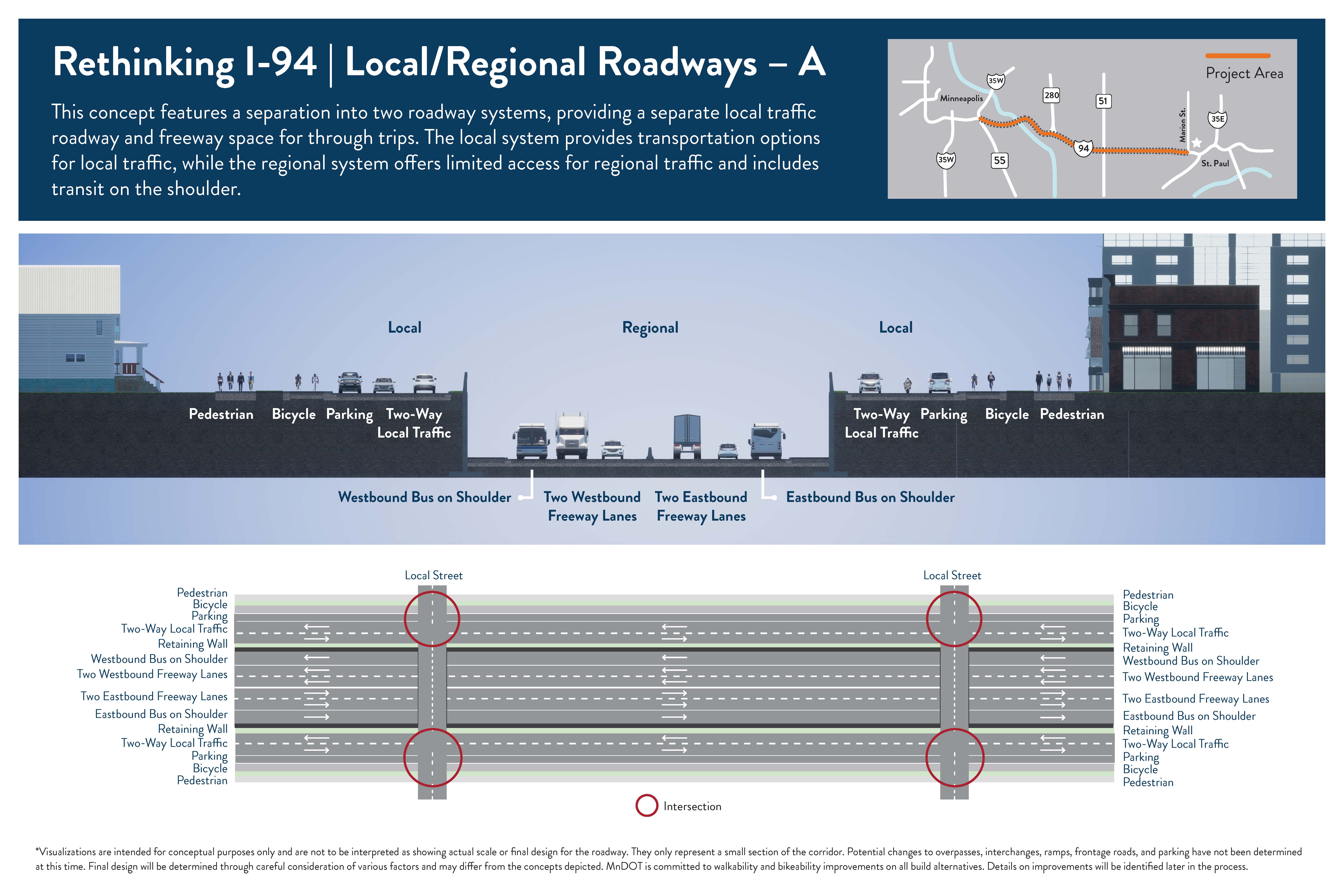 Graphic showing Local/Regional Roadways A design alternative.