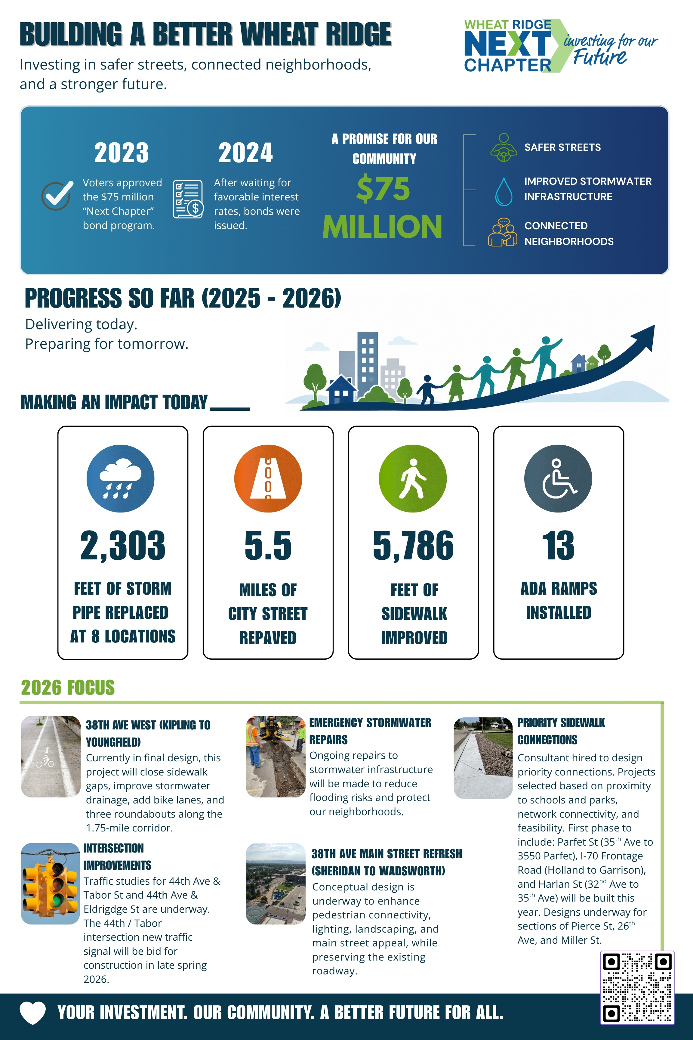 Infographic showing progress so far - text version found below