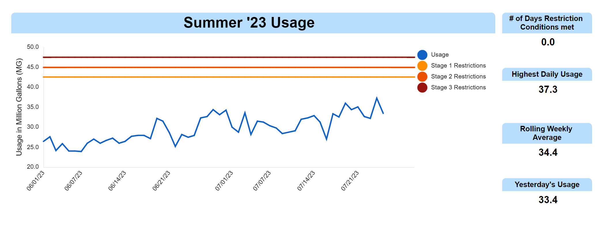 CONSERVATION REQUEST TODAY Water Wise Denton Discuss Denton