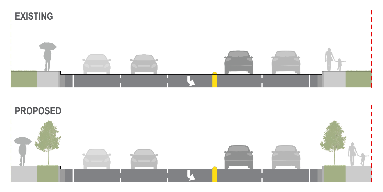 Comparison of existing conditions and proposed cross-sections along Meridian Street (SR 539). The existing condition shows a roadway with two lanes in each direction with a center turn lane, sidewalks on both sides, and no landscaped buffer. The proposed condition maintains the same roadway configuration and incorporates a landscaped buffer between the roadway and both sidewalks, enhancing pedestrian experience and visual appeal.