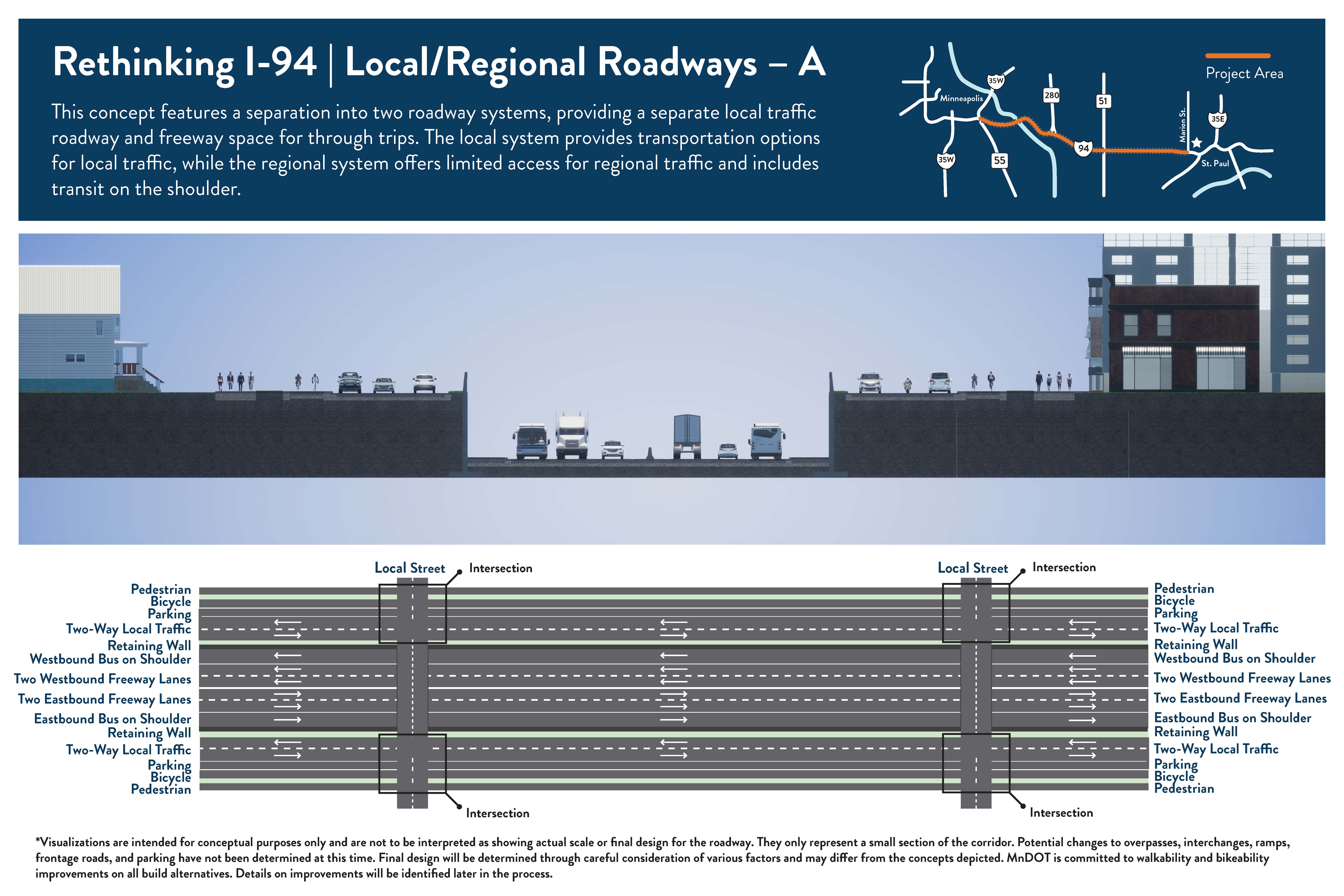 Graphic showing Local/Regional Roadways A design alternative.