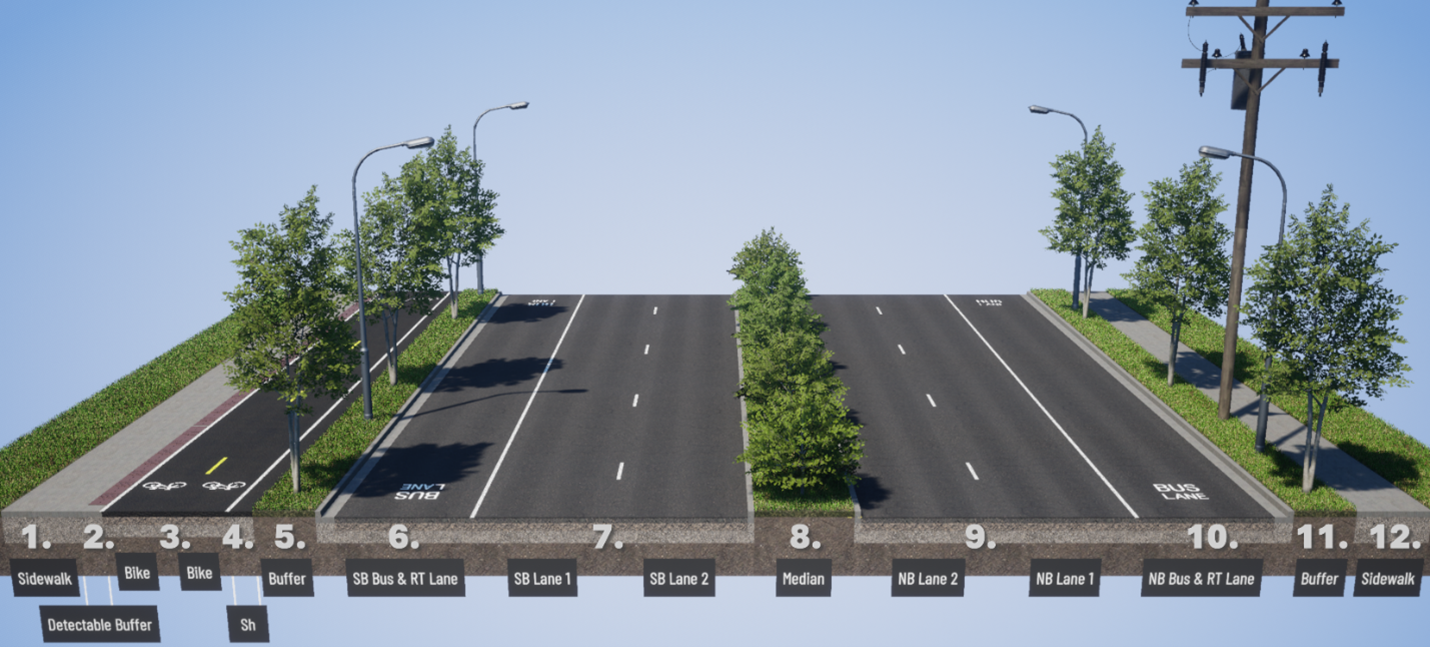  An image showing a representation of SR 99 with narrowed northbound and southbound lanes that are separated with a vegetated median. There are two general purpose lanes and one bus lane in each direction of SR 99. There are new two-way bike lanes that are at the same level as a new sidewalk on the southbound side of SR 99. The bike lanes and sidewalk have a detectable buffer between them. There is a vegetated buffer with trees and streetlights that separate the bike lanes and the bus lane. A new sidewalk on the northbound side of SR 99 is separated from the bus lane with a vegetated buffer including trees, streetlights and a utility pole.