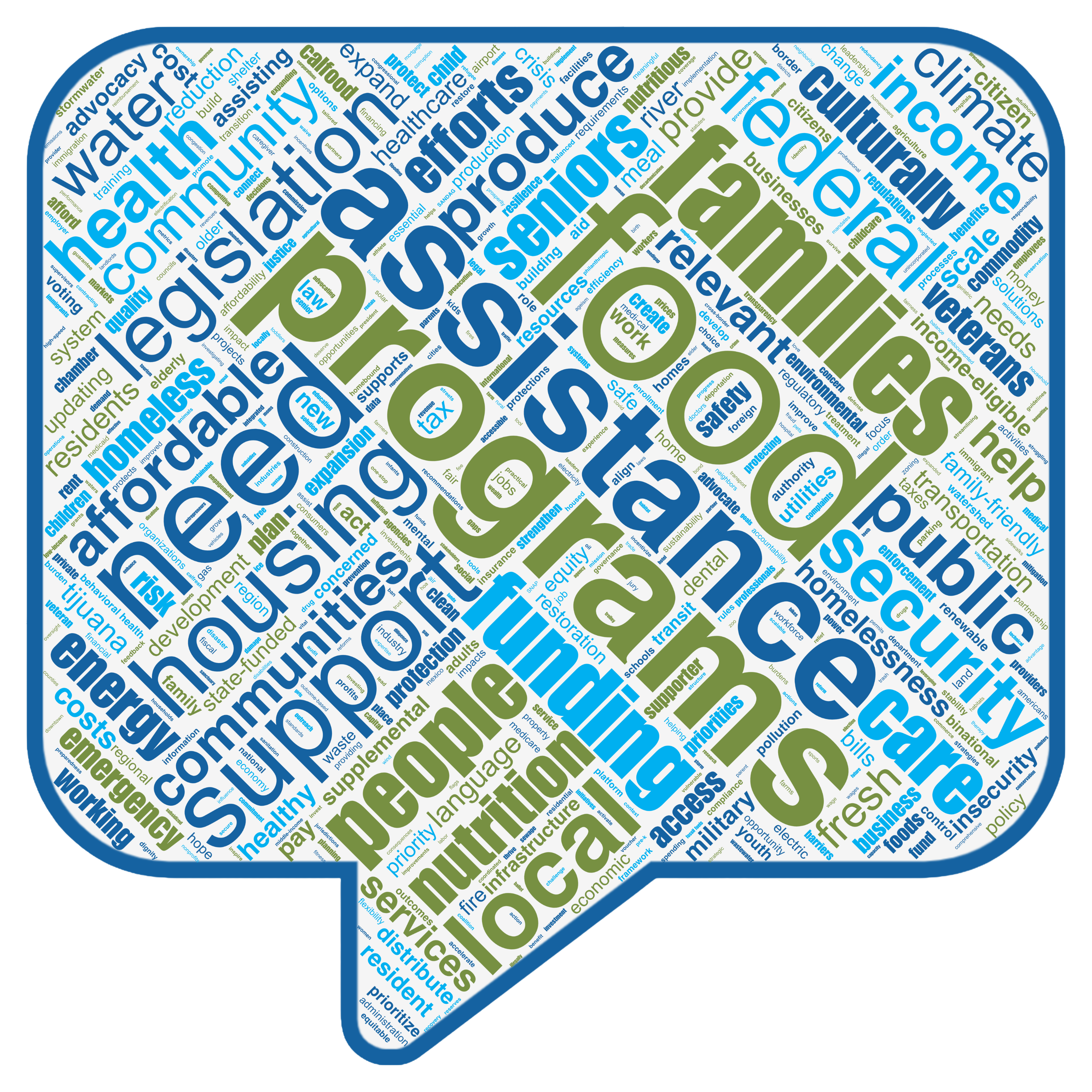 A word cloud using text from public comment. Prominent words are: food, programs, assistance, families, need, support, housing.