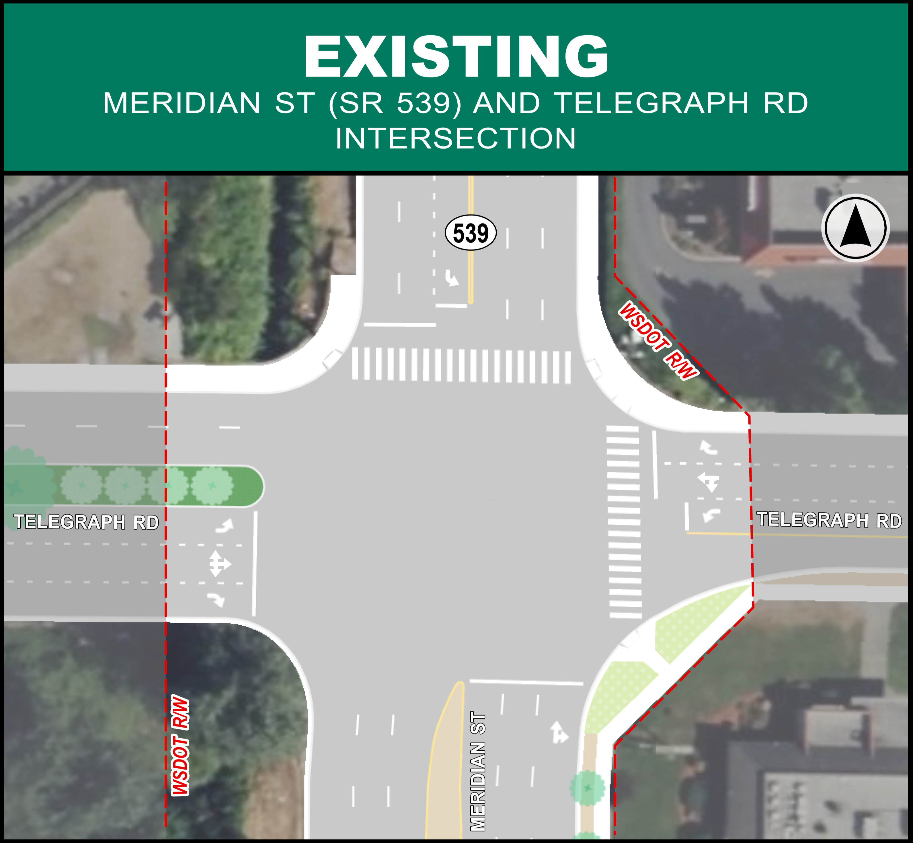 Graphic of the existing intersection at Meridian Street (SR 539) and Telegraph Road. The map shows the current lane layout, crosswalks, sidewalks, and right-of-way boundaries marked in red dashed lines labeled ‘WSDOT RW.’ Meridian Street runs north–south, and Telegraph Road runs east–west. A north arrow is shown in the upper right corner, and a green title bar at the top reads ‘Existing – Meridian St (SR 539) and Telegraph Rd Intersection.