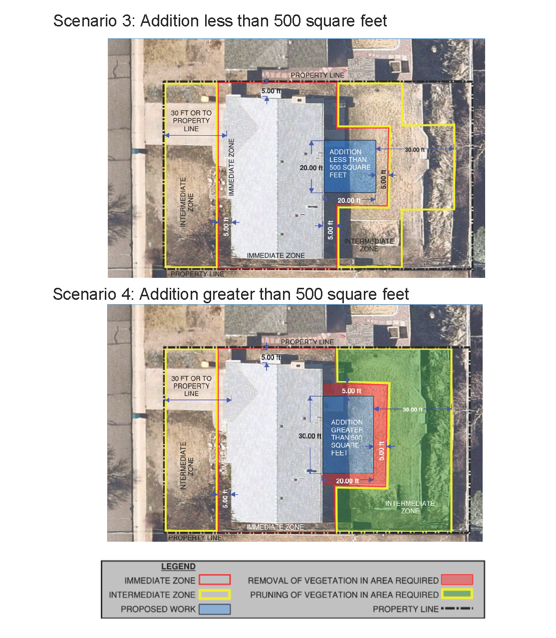 Continued from previous graphic. Scenario 3: Addition Less than 500 Square Feet. Aerial image of the same house and property. This time, a proposed addition less than 500 square feet in size is shown in the back yard. The Immediate Zone and Intermediate Zone are shown the same as Scenario 1 in the front yard. In the back yard, the Immediate Zone is now shown as 0 to 5 feet from the house and proposed addition, and the Intermediate Zone is shown to 30 feet from the house and proposed addition. No removal of vegetation is required. Scenario 4: Addition Greater than 500 square feet. Aerial image of the same house and property. This time, a proposed addition less than 500 square feet in size is shown in the back yard. The Immediate Zone and Intermediate Zone are shown the same as Scenario 1 in the front yard. In the back yard, the Immediate Zone is now shown as 0 to 5 feet from the house and proposed addition, and the Intermediate Zone is shown to 30 feet from the house and proposed addition. The Immediate zone around the new addition is required to have vegetation removed. The Intermediate zone in the backyard is required to have vegetation pruned.