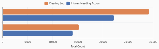 Data Cleanup Effort Graph June 2026