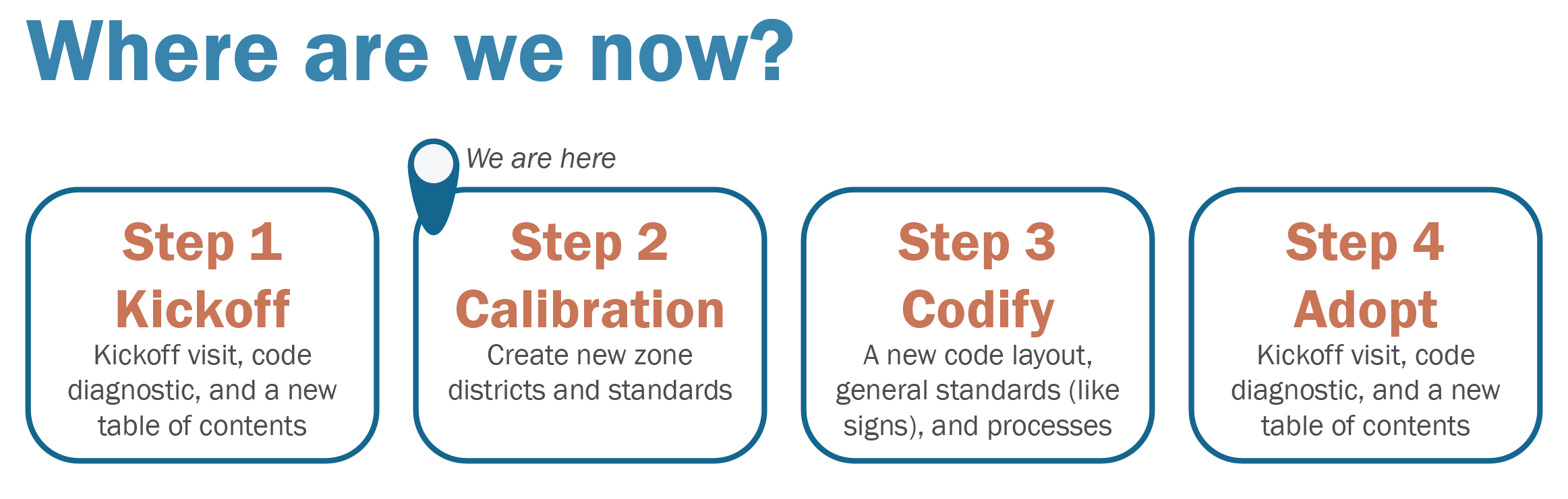 Land Use/Zoning Code Lafayette Listens