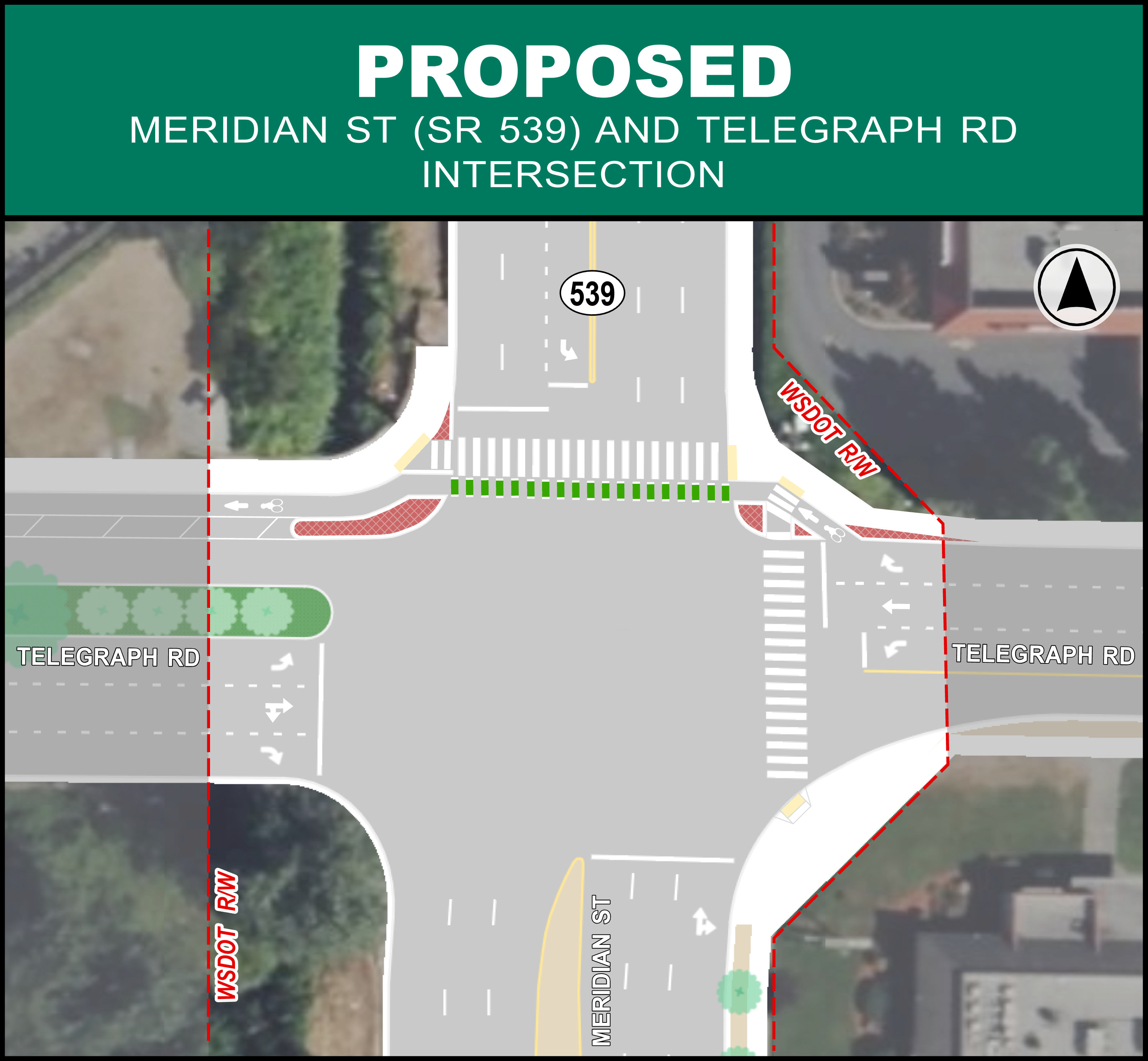 Graphic of the proposed improvements at the Meridian Street (SR 539) and Telegraph Road intersection. The design shows new mountable curb aprons, added bike lanes on West and East Telegraph Road, and new marked crosswalks with green pavement markings across Telegraph Road. Red-shaded areas indicate proposed mountable curb aprons within the WSDOT right-of-way, outlined with red dashed lines. Meridian Street runs north–south, Telegraph Road runs east–west, and a north arrow appears in the upper right corner beneath a green title bar reading ‘Proposed – Meridian St (SR 539) and Telegraph Rd Intersection.