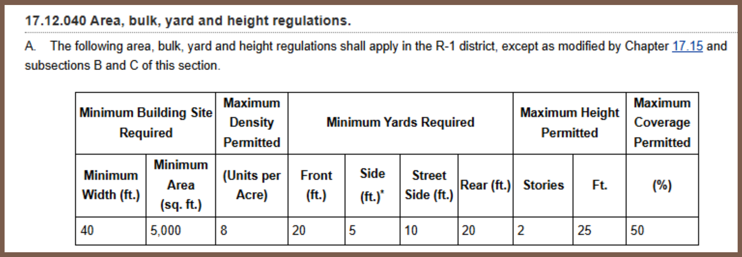 Zoning Standards Diagram