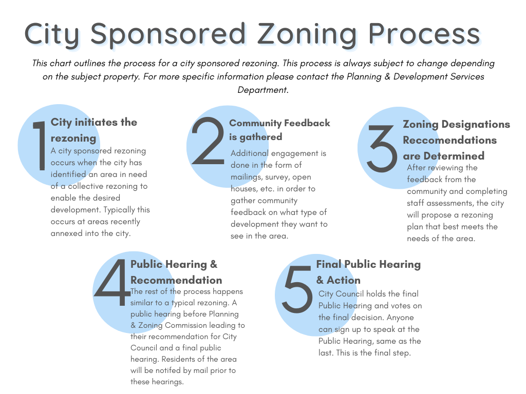 Blue Heron Parkway Corridor City Sponsored Rezoning Baytown Engage