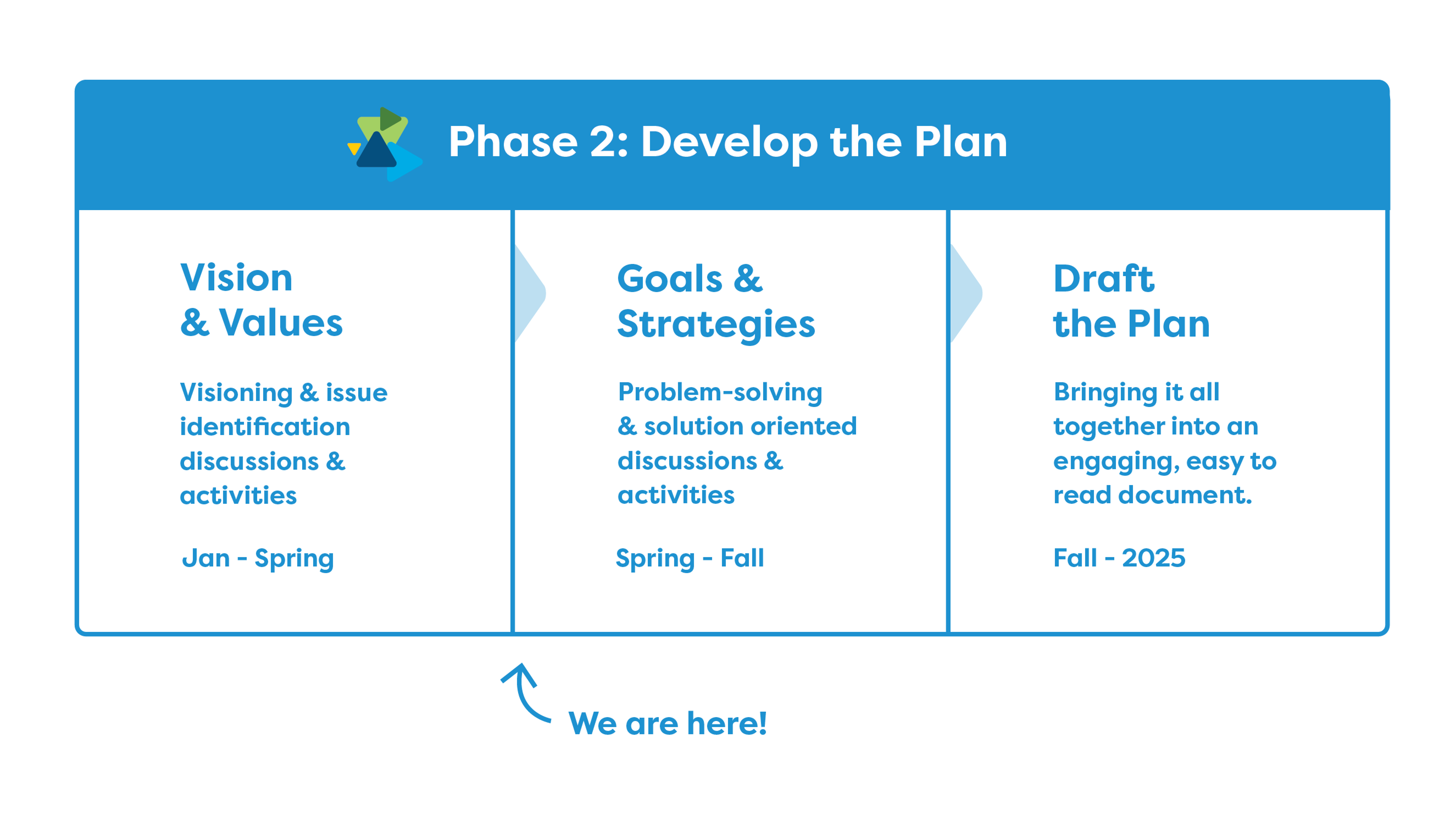 Comprehensive Plan Project Information | Lakewood Together