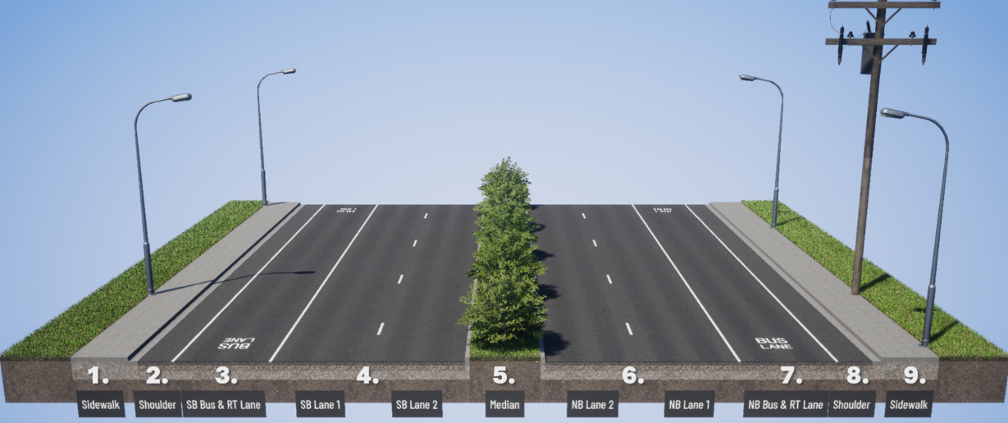 An image showing a representation of SR 99 with narrowed lanes. There is a new shoulder between the bus lane and sidewalk. There is a vegetated median separating northbound and southbound SR 99, streetlights on both sides of SR 99, and a utility pole on the northbound side of SR 99.
