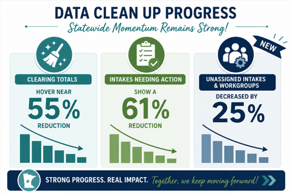 Data Cleanup Effort Graphic July 2026