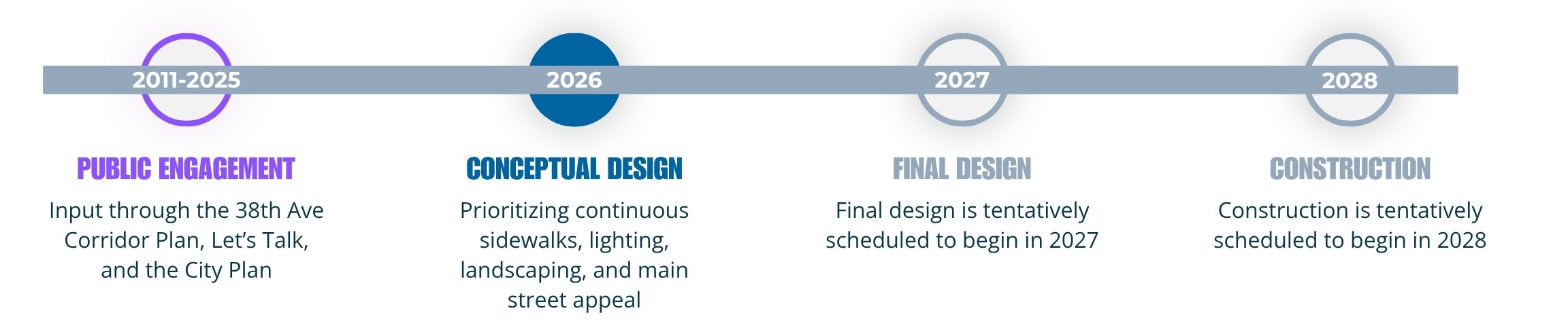 Project timeline showing we are in the conceptual design phase