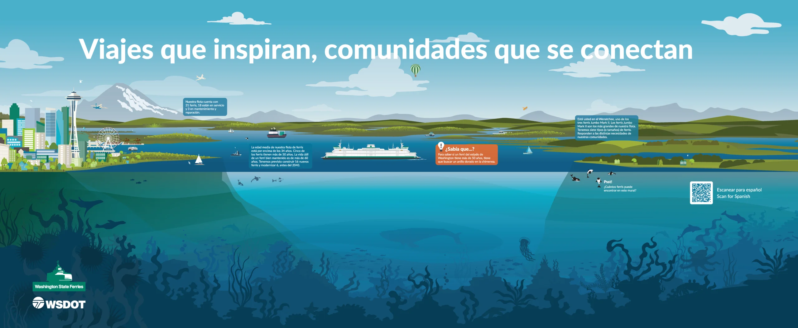 Diagrama de la relación de un ferry con Puget Sound