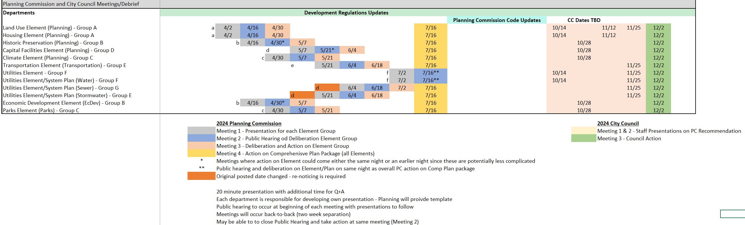 City of Auburn - 2024 Periodic Comprehensive Plan Update | Speak Up Auburn