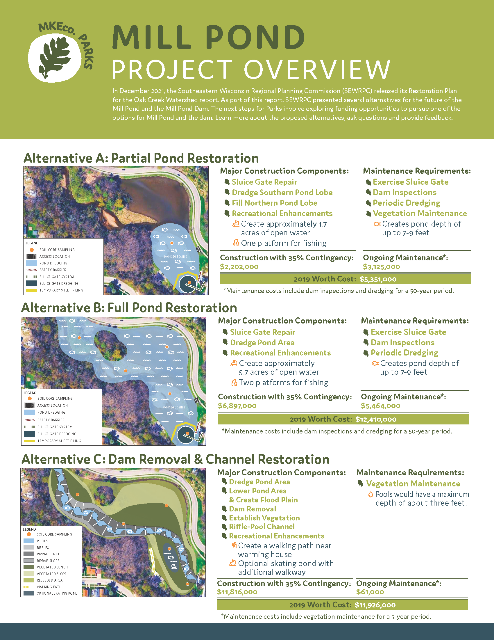 Oak Creek Parkway - S. Milwaukee Mill Pond Dam | Projects