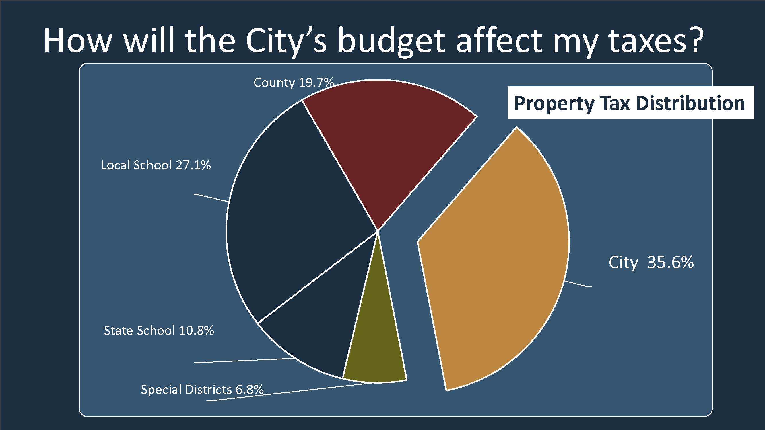 Click to view examples