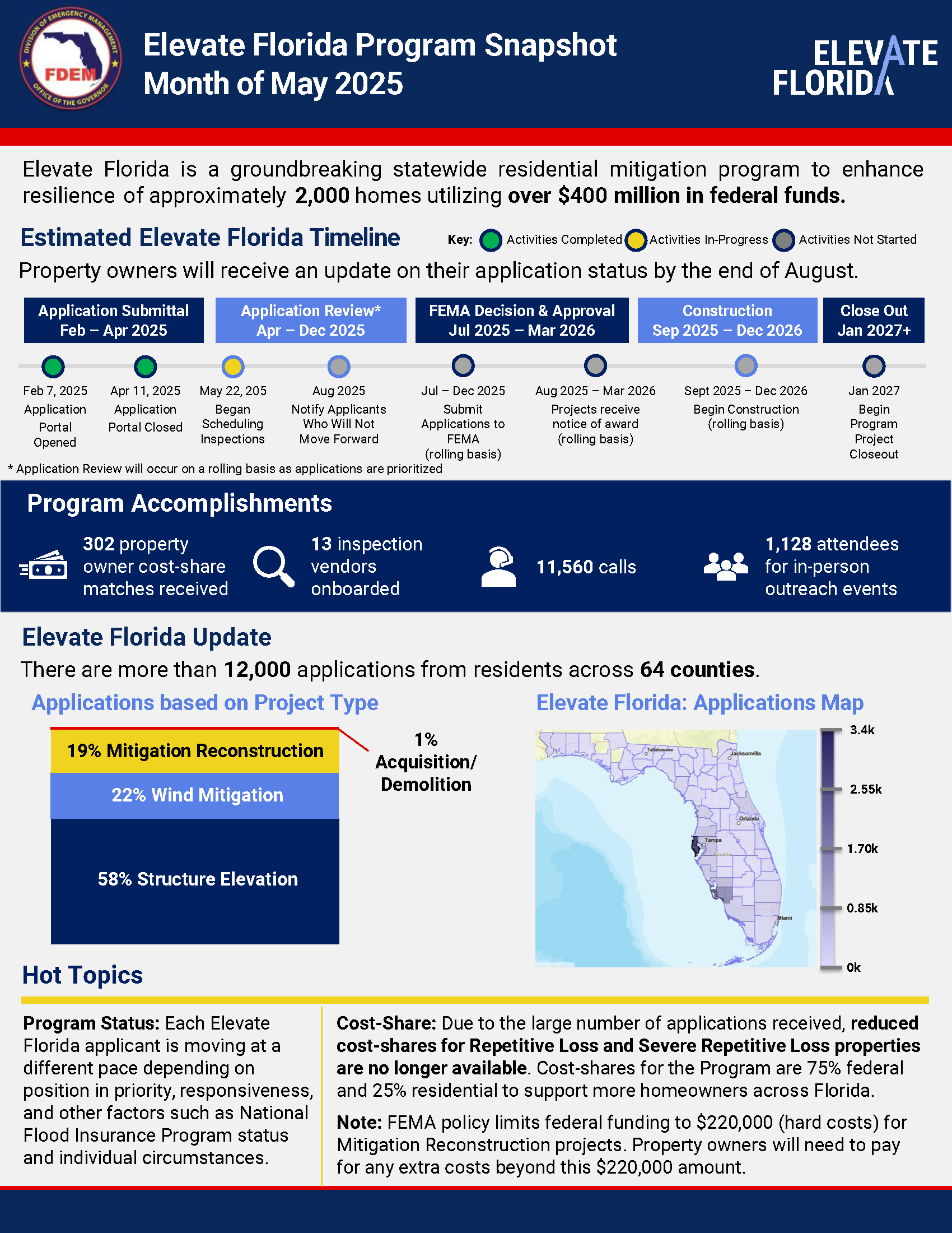 Downloads Elevate Florida May Snapshot details document.