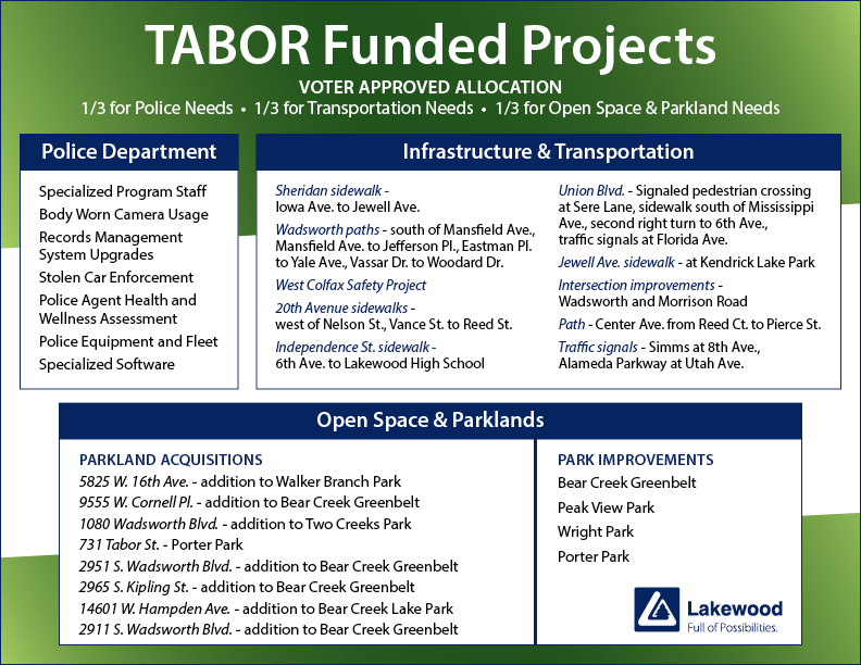 What do you want for Lakewood? Lakewood Together