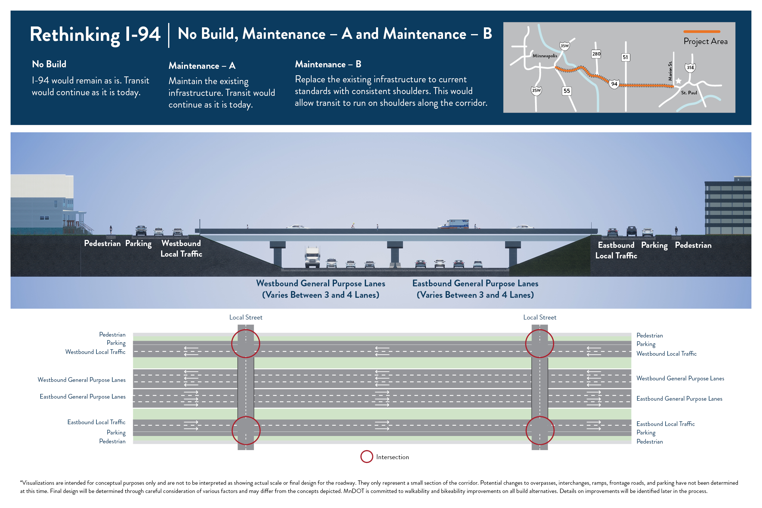 Graphic showing No Build, Maintenance A and Maintenance B design alternative.