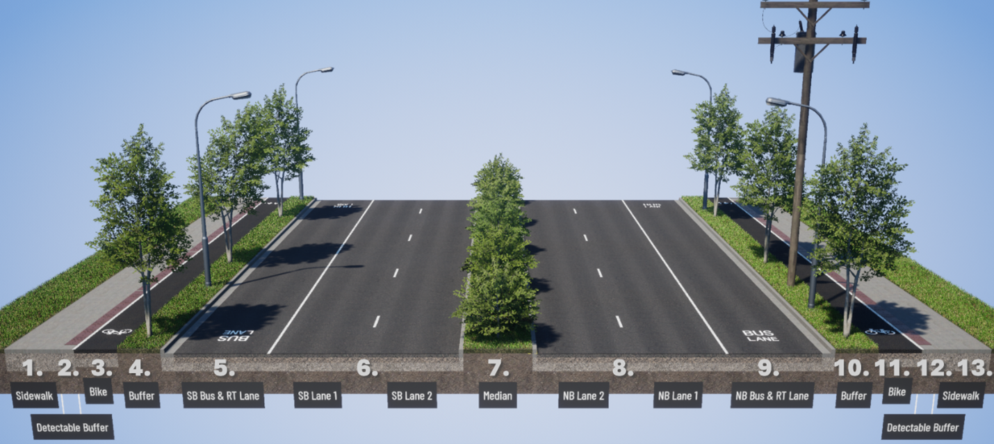 An image showing a representation of SR 99 with narrowed northbound and southbound lanes that are separated with a vegetated median. There are two general purpose lanes and one bus lane in each direction of SR 99. There is a new bike lane that is at the same level as a new sidewalk on each side of SR 99. The bike lane and sidewalk have a detectable buffer between them. There is a vegetated buffer with trees and streetlights that separate the bike lane and the bus lane. There is a utility pole on the northbound side of SR 99 within the vegetated buffer.