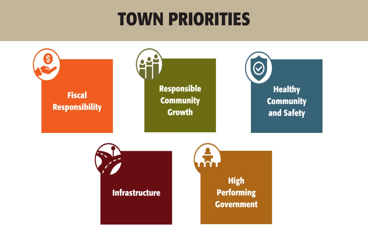 Town of Timnath Priorities and Budget Overview 2026
