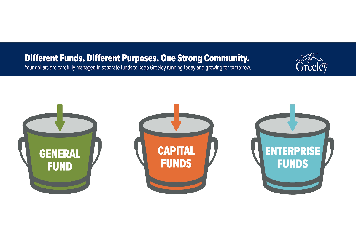 Budget Basics: Funds 101
