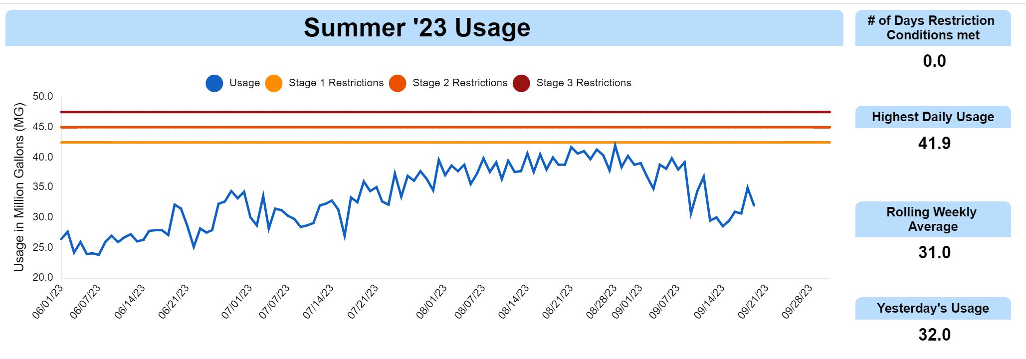 Adjust Sprinklers Water Wise Denton Discuss Denton