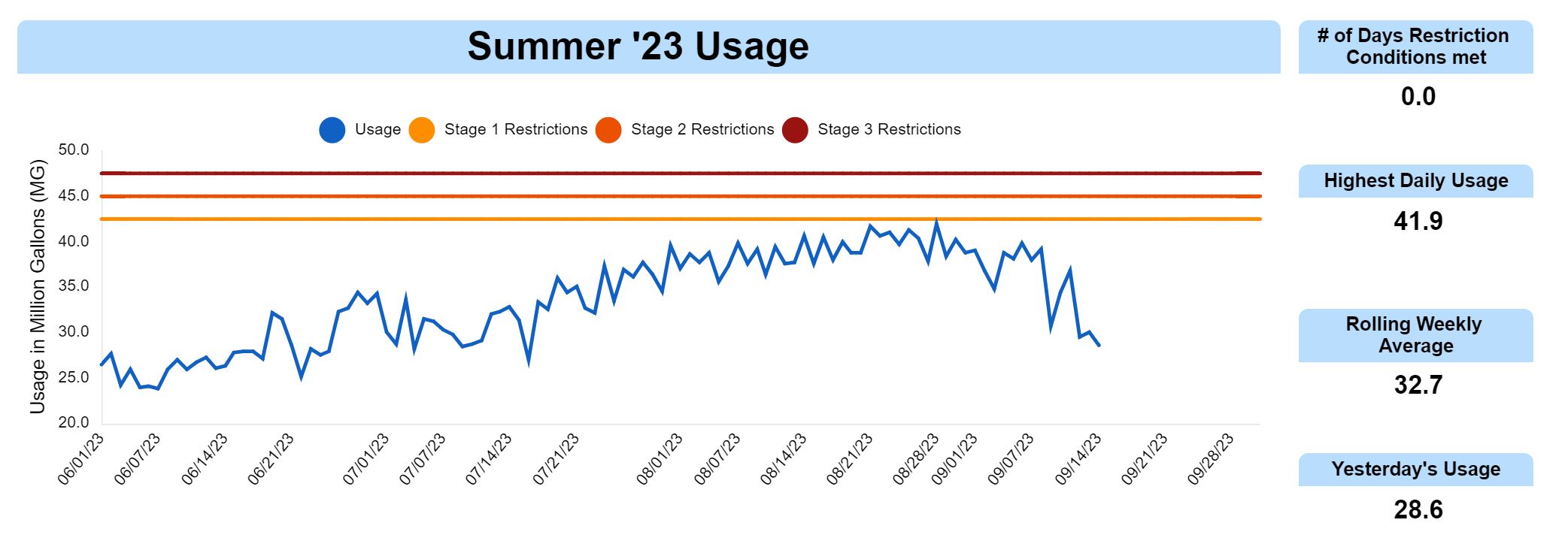 Lake Lewisville Continues to Drop Water Wise Denton Discuss Denton