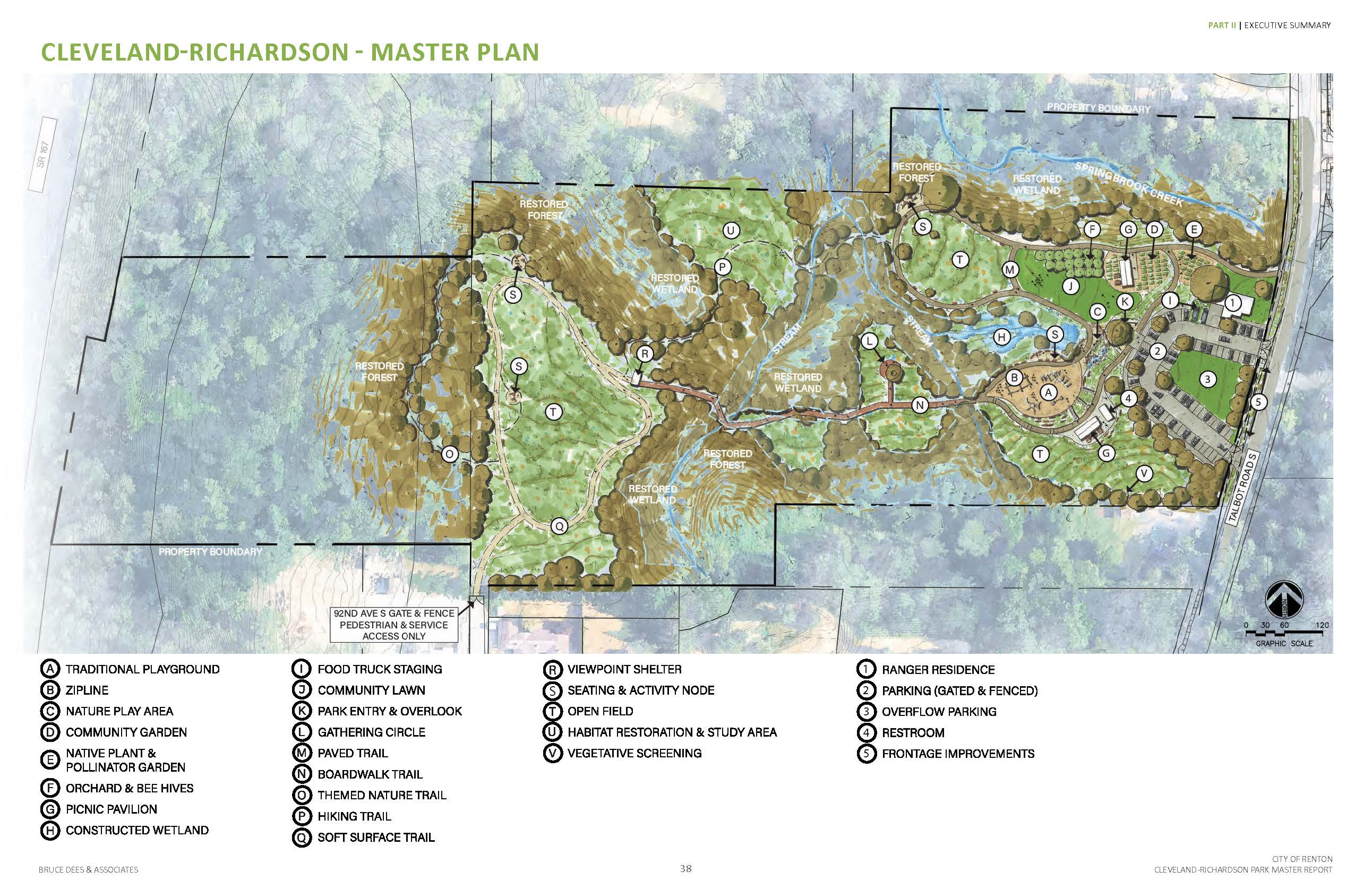 Cleveland-Richardson Master Plan Concept Design