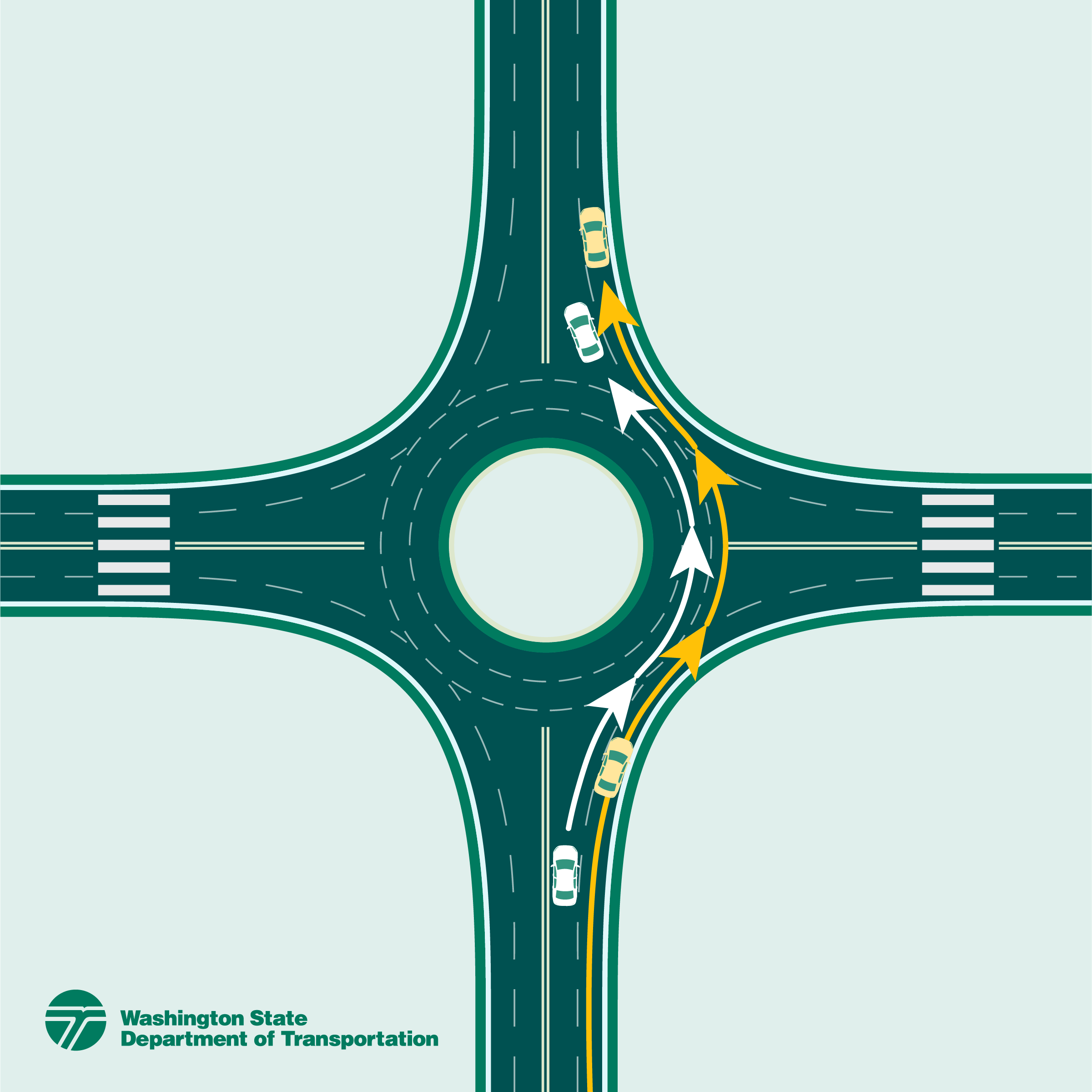 Roundabout pictured with cars circling right section and directional arrows.