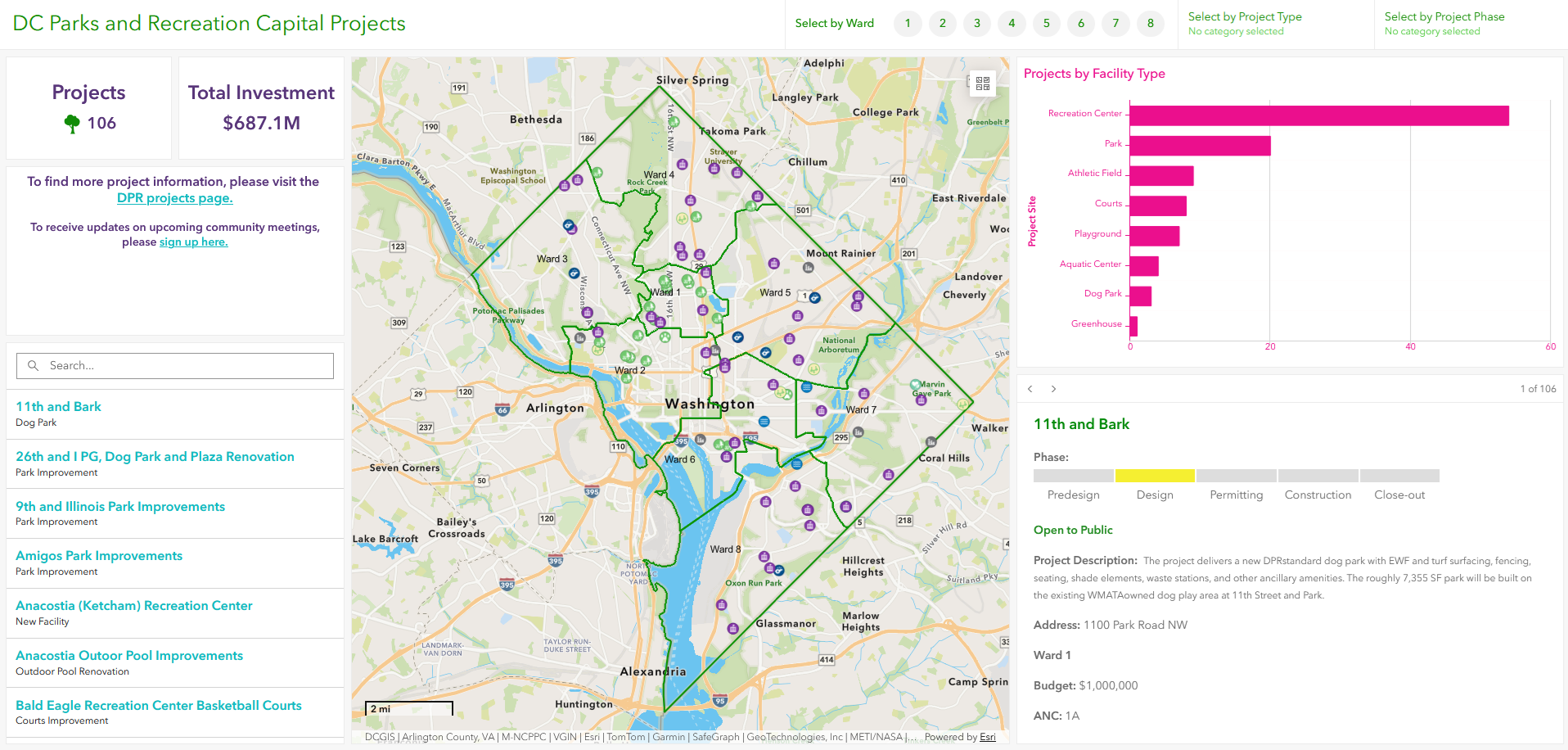 Screenshot of the Capital Projects Dashboard taken on September, 2026, showcasing active capital projects in the District, as well as statistics.