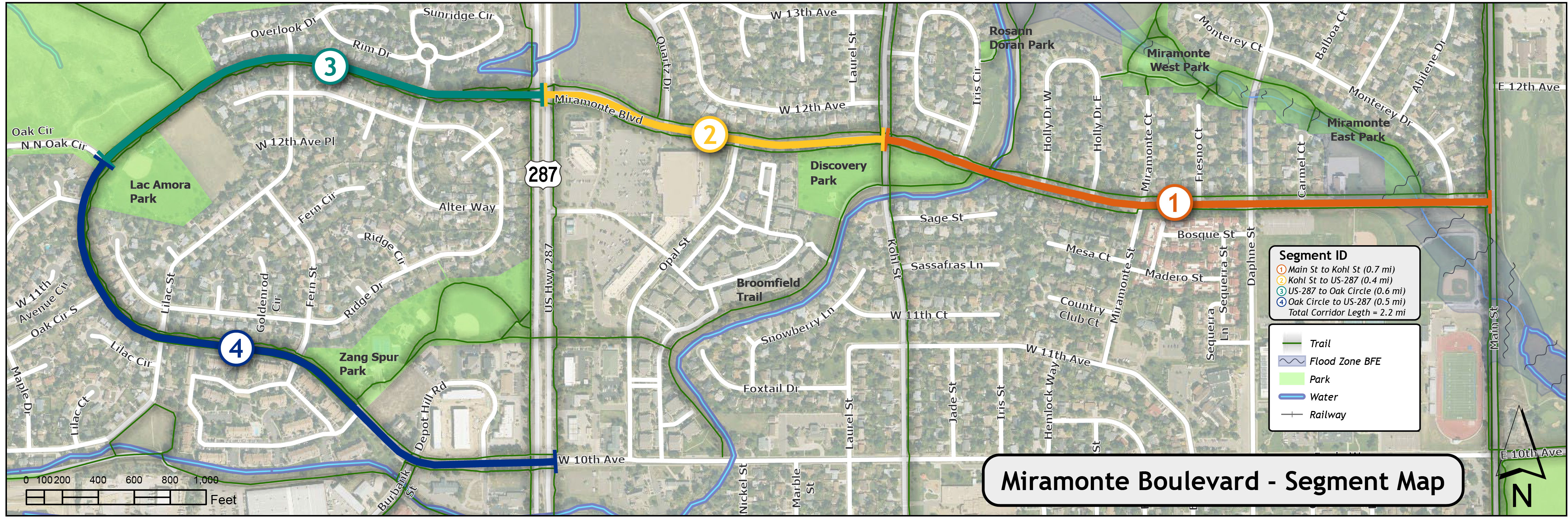 Map depicting the following segmentations have been identified as unique areas based on land use: (1) Main Street to Kohl Street, 0.7 mi; (2) Kohl Street to US 287, 0.4 mi; (3) US 287 to Oak Circle, 0.6 mi; (4) Oak Circle to US 287, 0.5 m