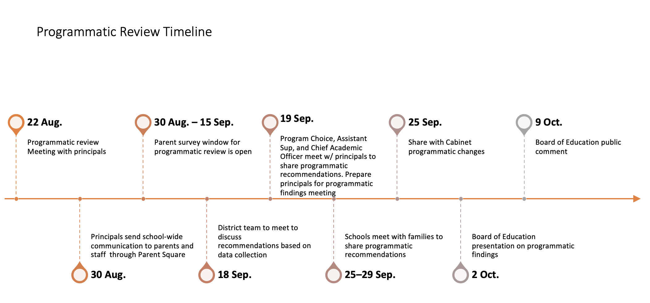2023-24 Programmatic Review | Cabarrus County Schools