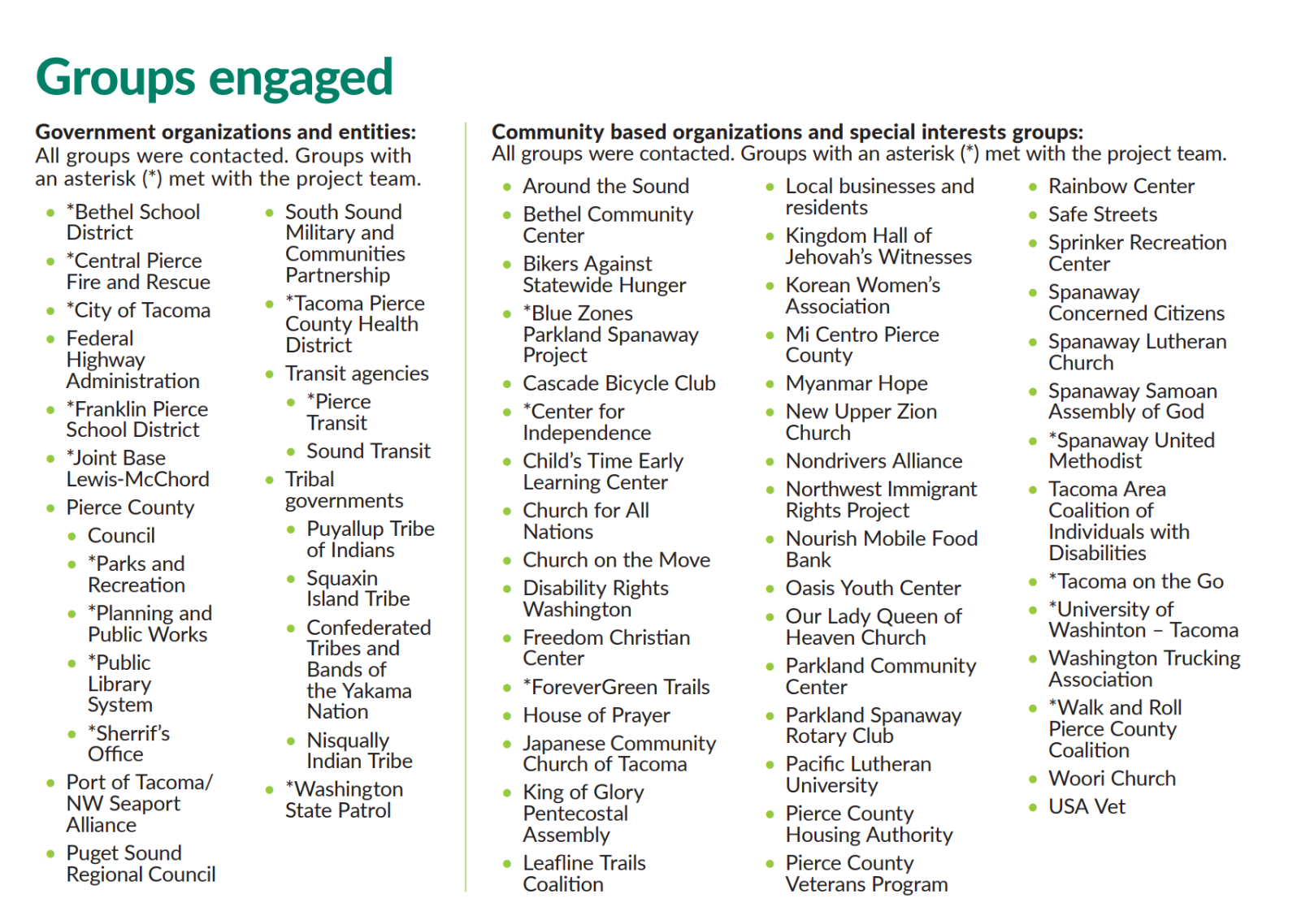Graphic showing groups engaged in the SR 7 pre-design process: tribes, local agencies, transit providers, schools, emergency responders, community-based organizations, businesses, and people who live, work, travel or visit the corridor.