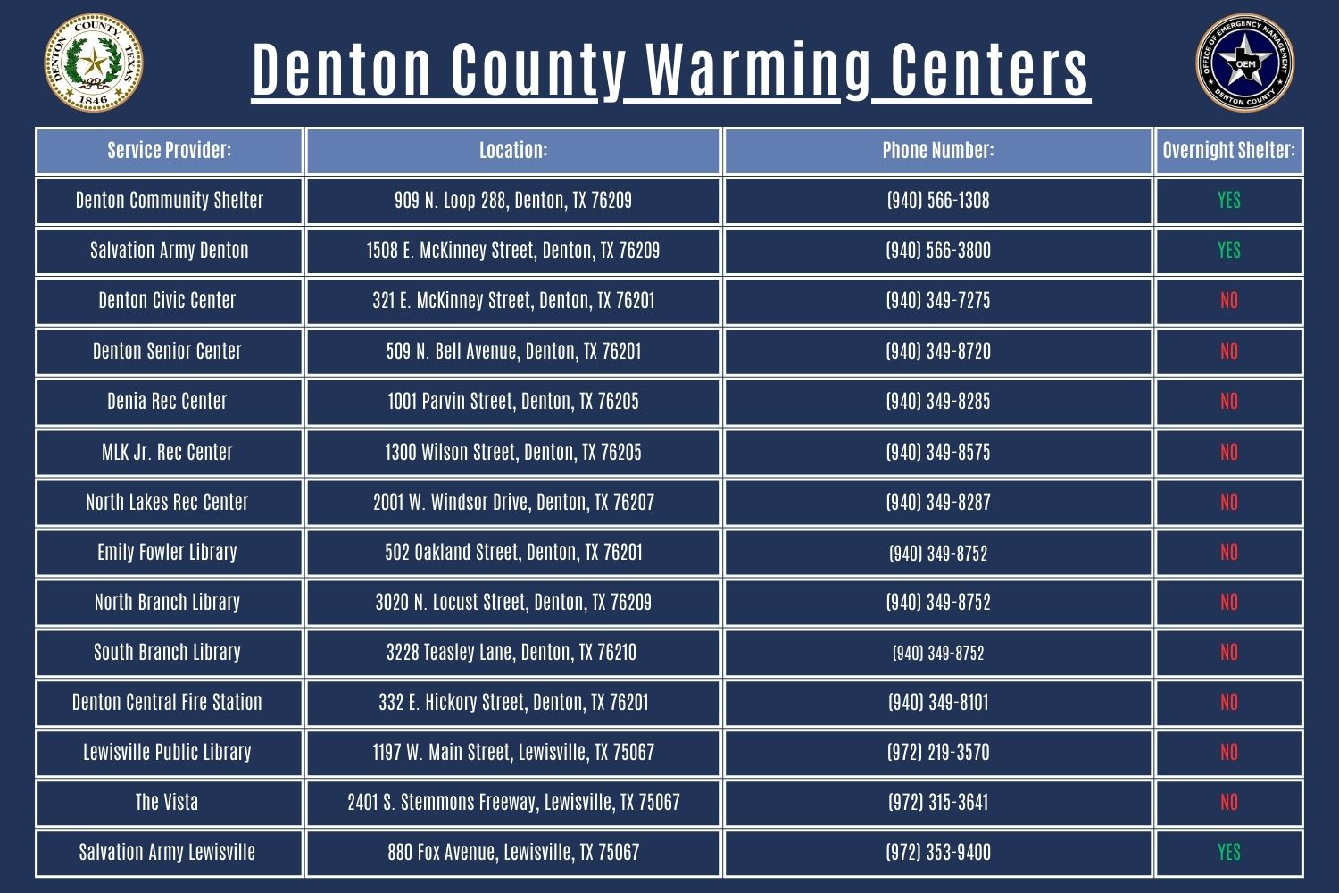 Denton County Warming Centers Winter Weather Resources My Corinth