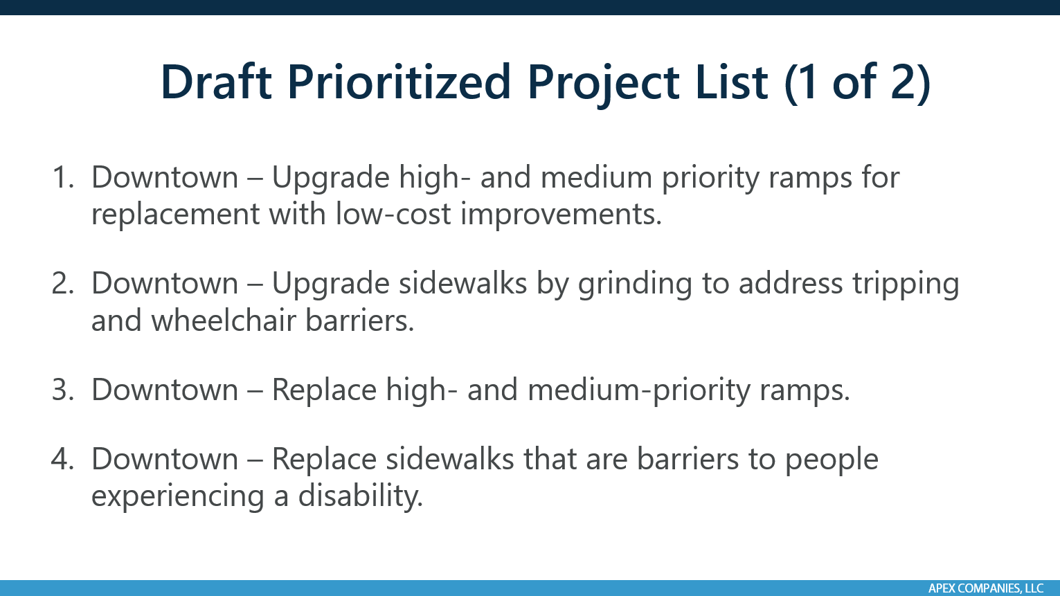 Draft Prioritized Project List (1 of 2)