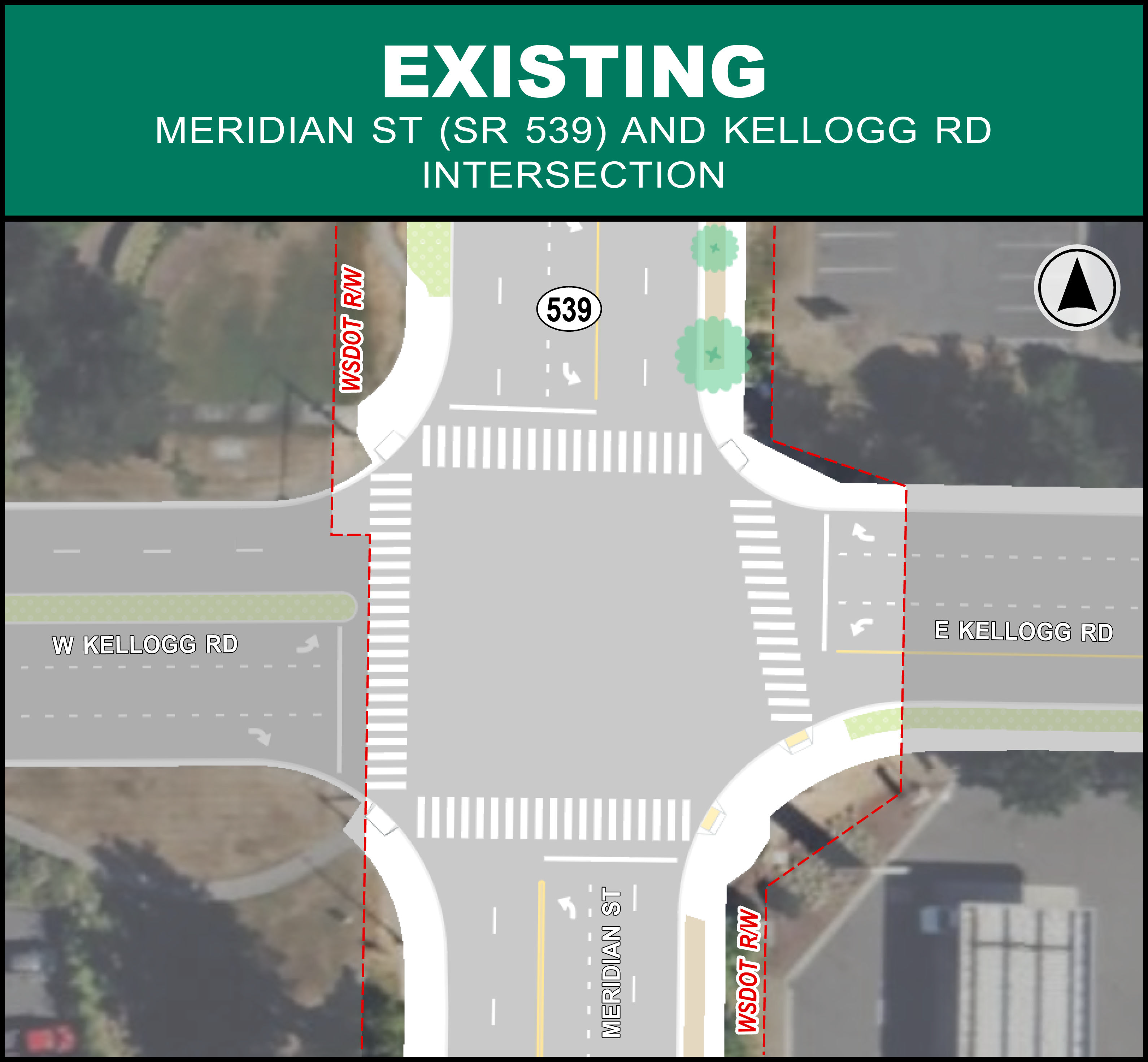 Graphic of the existing intersection at Meridian Street (SR 539) and Kellogg Road. The map shows the current lane layout, crosswalks, sidewalks, and right-of-way boundaries marked in red dashed lines labeled ‘WSDOT RW.’ Meridian Street runs north–south, and Kellogg Road runs east–west. A north arrow is shown in the upper right corner, and a green title bar at the top reads ‘Existing – Meridian St (SR 539) and Kellogg Rd Intersection.
