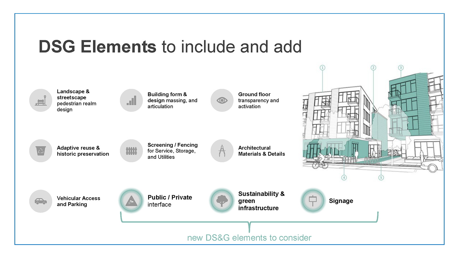 A list of the Design Standard topic areas that will evolve from the 40 West ArtLine DSG (Landscape, Building Form, Ground Floor Activation, Adaptive Reuse, Back-of-House Screening, Architectural Materials, and Vehicular Access) and some potential new ones (Public/Private Interface, Sustainability and Green Infrastructure, and Signage)