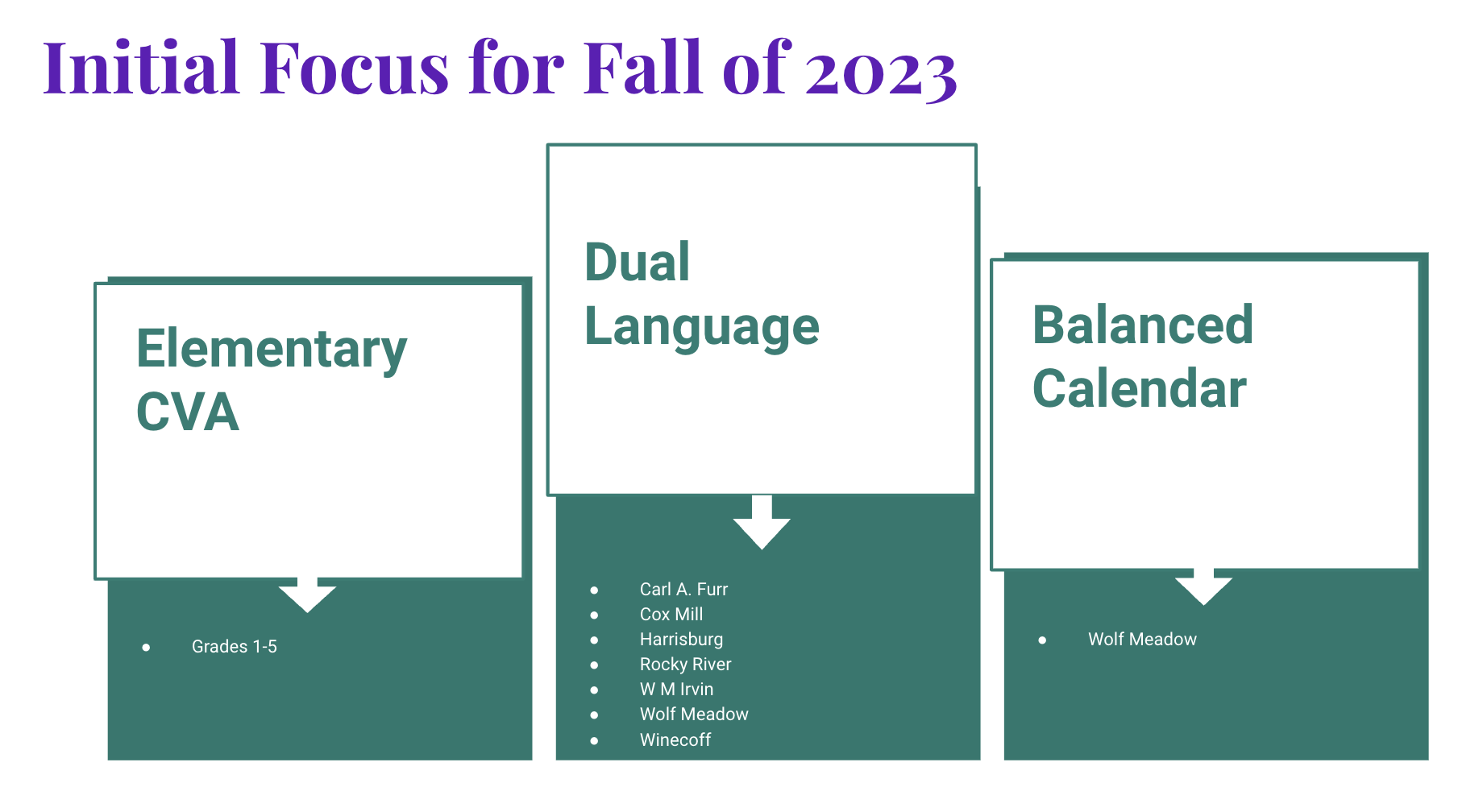 2023-24 Programmatic Review | Cabarrus County Schools