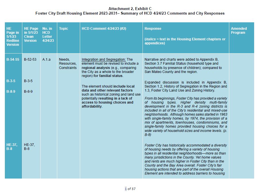 Housing Element Update Engage Foster City
