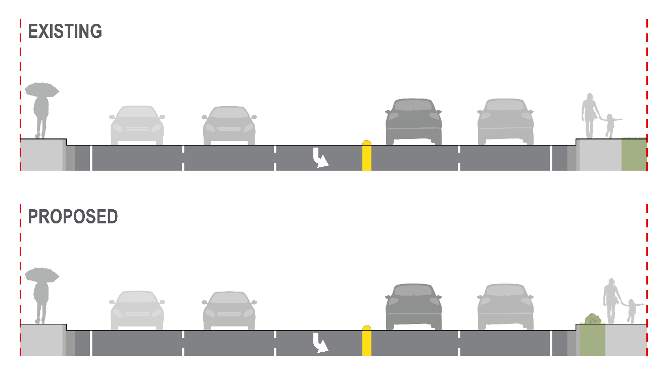 Comparison of existing conditions and proposed cross-sections along Meridian Street (SR 539) where the right-of-way is more confined. The existing condition shows a roadway with two lanes in each direction with a center turn lane, sidewalks on both sides, and no landscaped buffer. The proposed condition maintains the same roadway configuration and incorporates a landscaped buffer between the roadway and one sidewalk along the corridor, enhancing pedestrian experience and visual appeal.