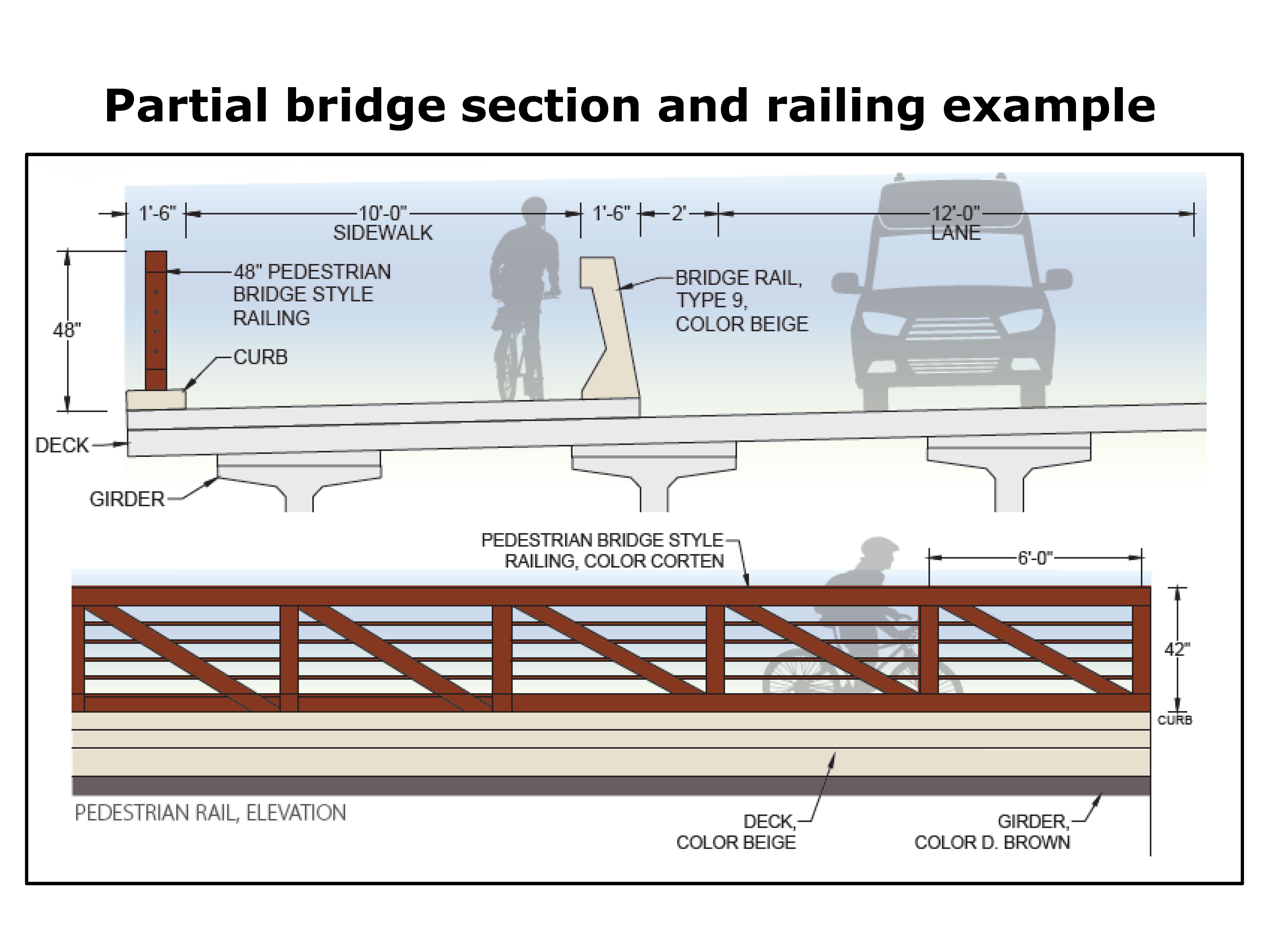 Partial bridge section and railing example